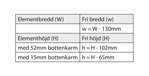 Beräkning av fri öppning, 1-luft